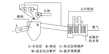 旋風預熱器