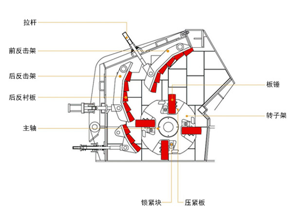 活性石灰反擊破碎機(jī)