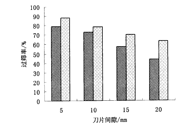 破碎機(jī)刀片間隙圖表