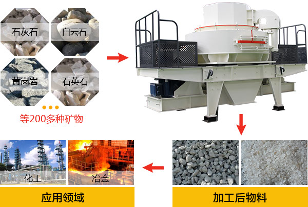 制砂機(jī)廠家的生產(chǎn)車間