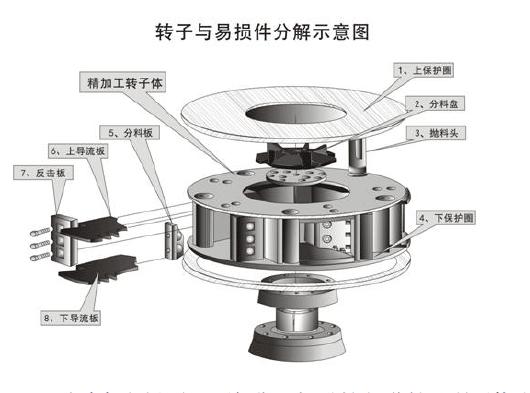 鵝卵石制沙機結(jié)構(gòu)優(yōu)勢有哪些？