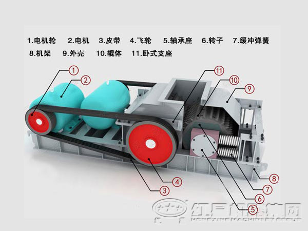 對(duì)輥式破碎機(jī)結(jié)構(gòu)