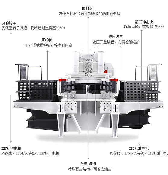 沖擊式制砂機(jī)內(nèi)部結(jié)構(gòu)