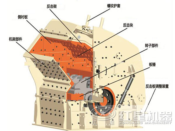 反擊式破碎機結(jié)構(gòu)示意圖