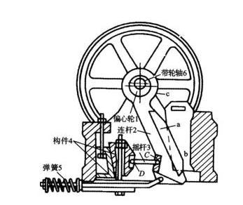 復(fù)擺式顎式破碎機結(jié)構(gòu)圖