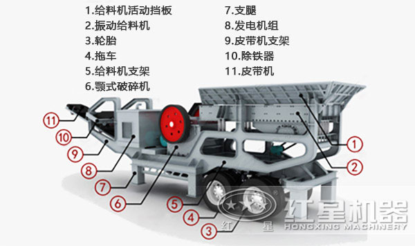 移動(dòng)式破碎站結(jié)構(gòu)示意圖