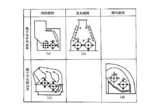 反擊式破碎機種類、型號及產(chǎn)能分析