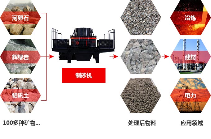 TK石料節(jié)能制砂機(jī)究竟多少錢一臺？有前途嗎？