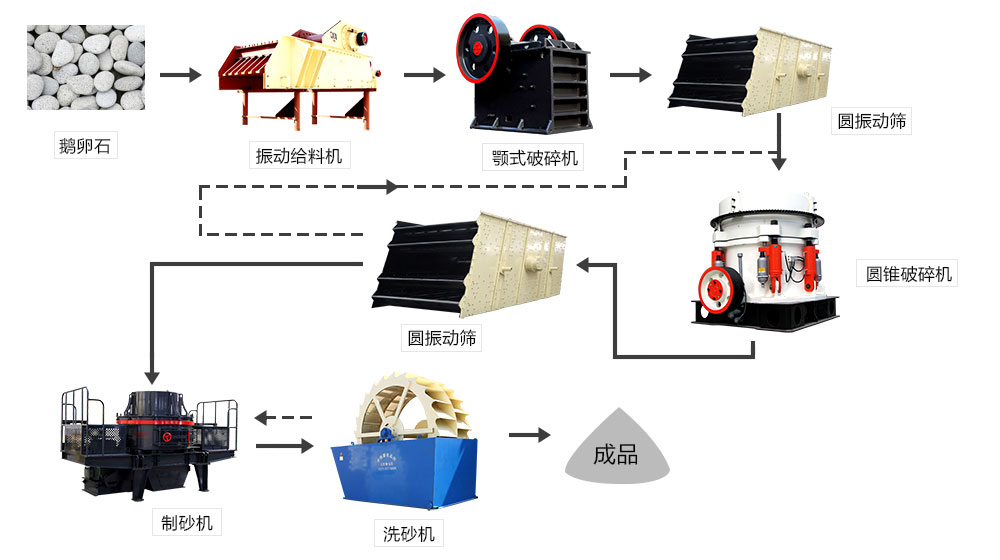 固定小型鵝卵石制砂機生產(chǎn)線