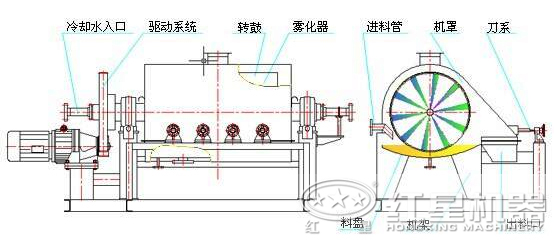 烘干機(jī)結(jié)構(gòu)