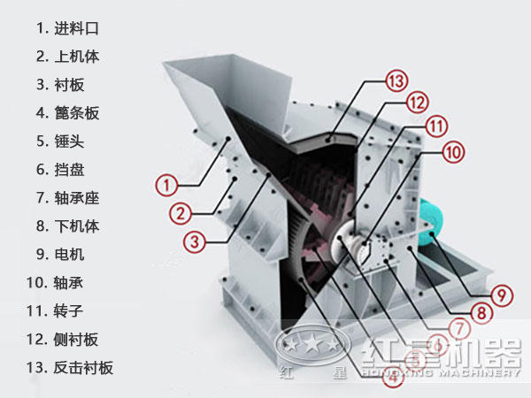 細(xì)碎機工作結(jié)構(gòu)