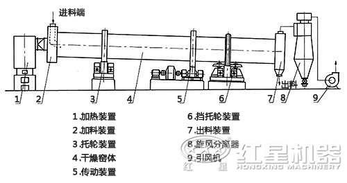 內(nèi)部結(jié)構(gòu)