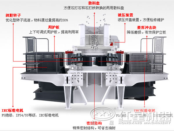 制砂機結(jié)構(gòu)