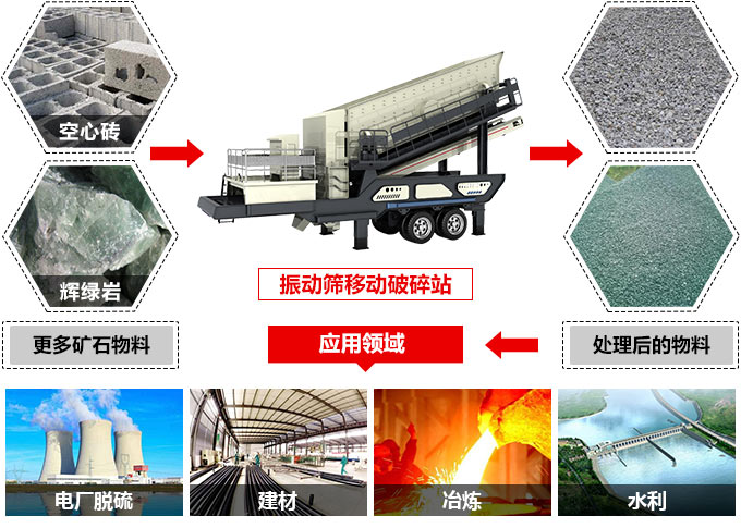 車(chē)載式制砂機(jī)工作領(lǐng)域