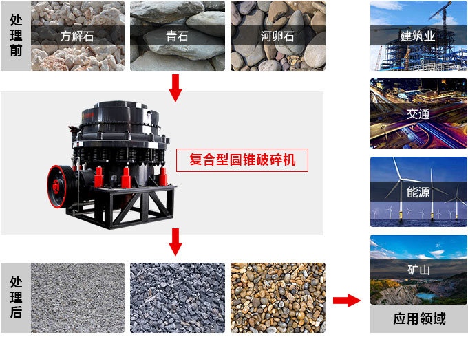 復(fù)合圓錐破碎機(jī)，私人訂制價(jià)格更實(shí)惠