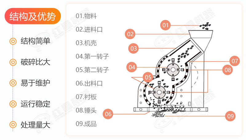 雙級(jí)破碎機(jī)