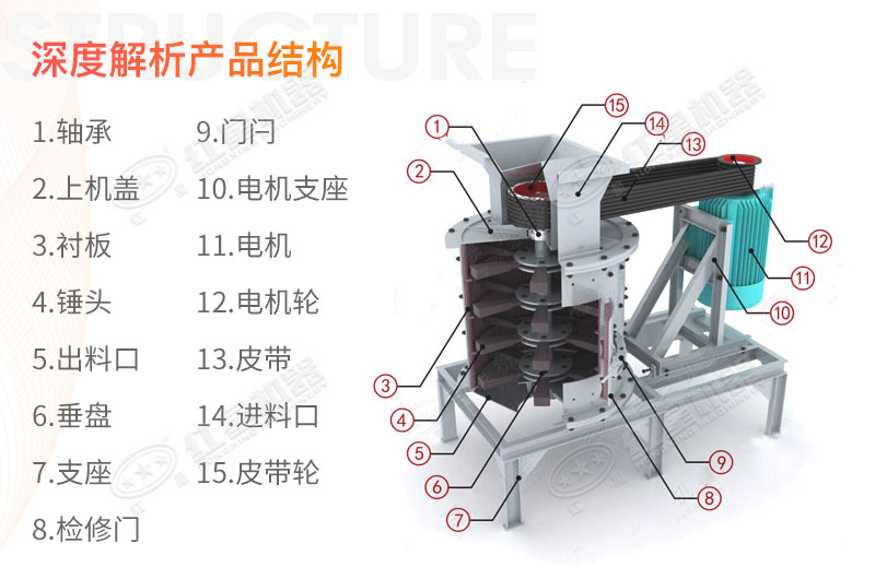 立式破碎機設備結(jié)構(gòu)