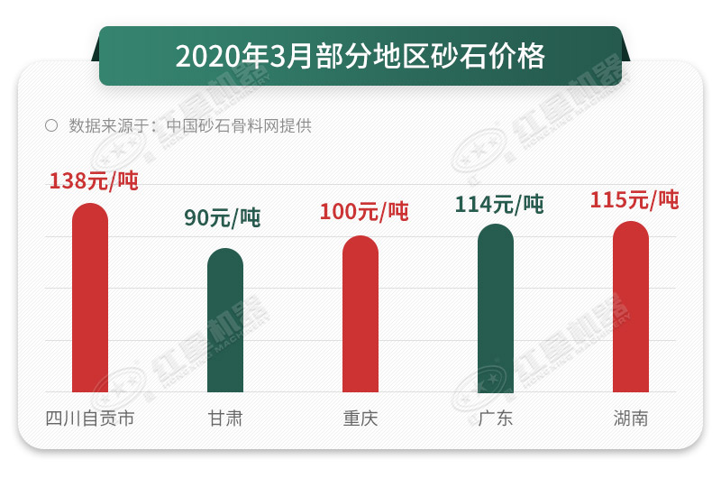 機制砂價格不斷上漲