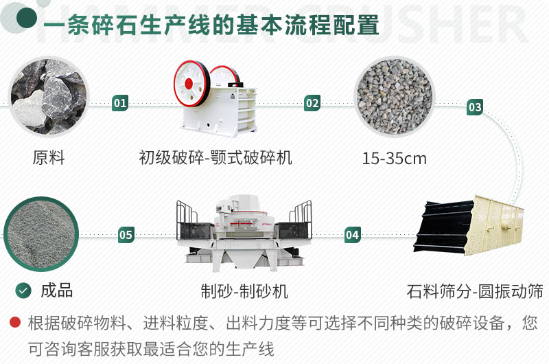 不同原料、成品規(guī)格用不同的生產(chǎn)設(shè)備