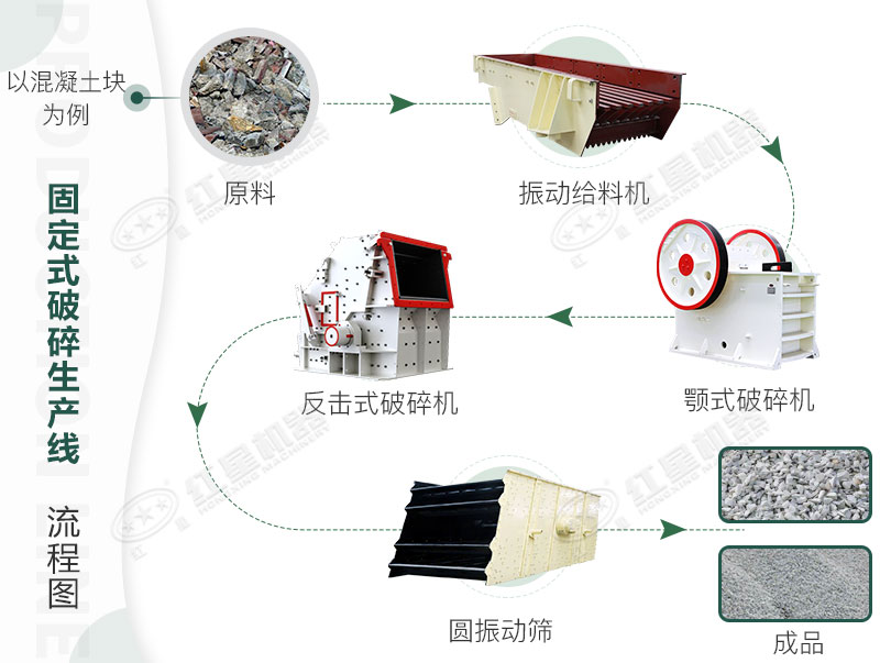 固定破碎流程參考