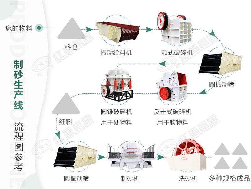 砂石生產(chǎn)線流程