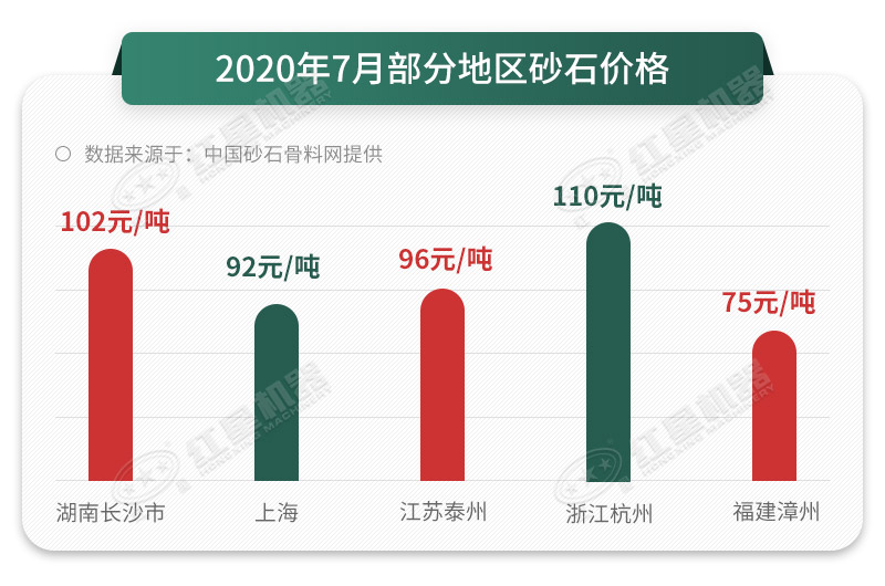 人工砂石料真的那么好賣嗎？砂石料制砂機告訴您，是的