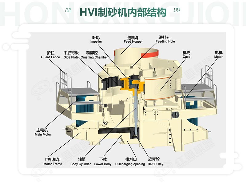 時產(chǎn)100噸機(jī)制砂整形機(jī)，推薦用HVI制砂機(jī)-好維護(hù)、成品率高