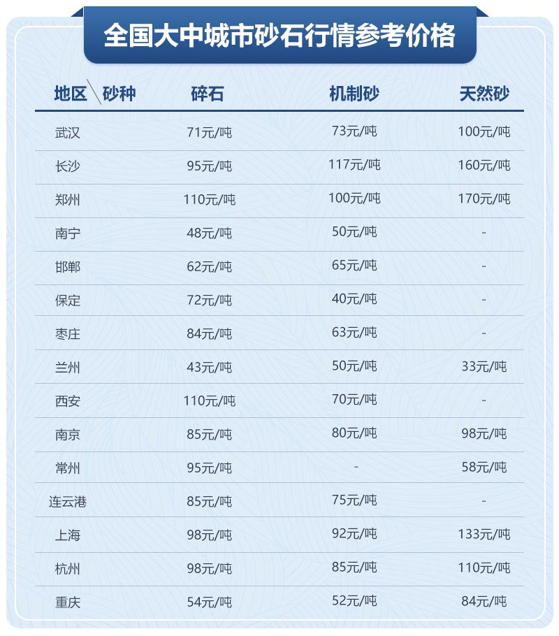 移動制砂機型號及價格，每小時出100噸沙的設(shè)備