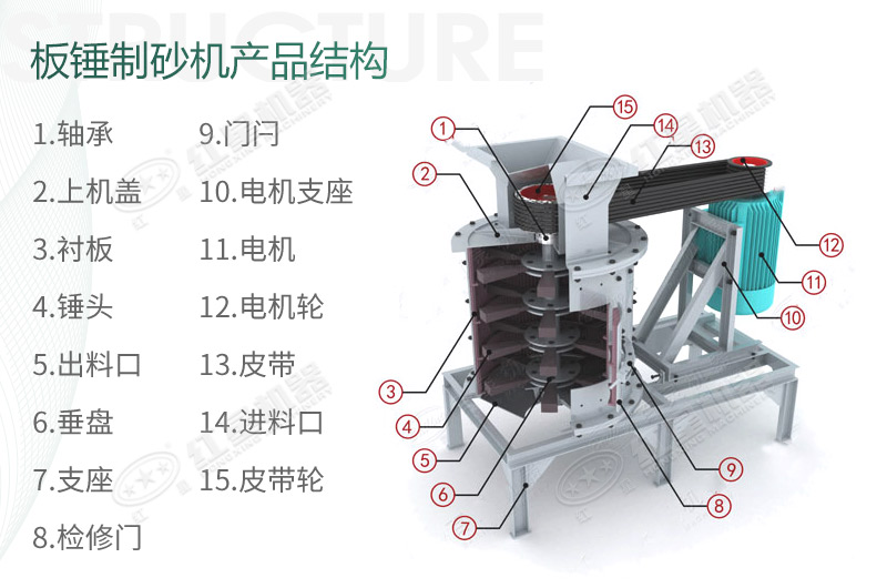 立式板錘制砂機(jī)規(guī)格、產(chǎn)量及結(jié)構(gòu)原理