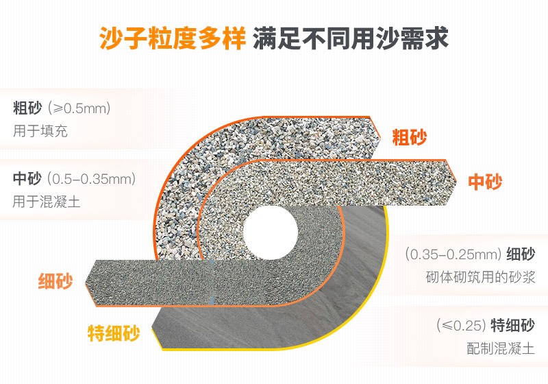 山沙的用途有哪些？洗沙機(jī)設(shè)備洗出高品質(zhì)山沙