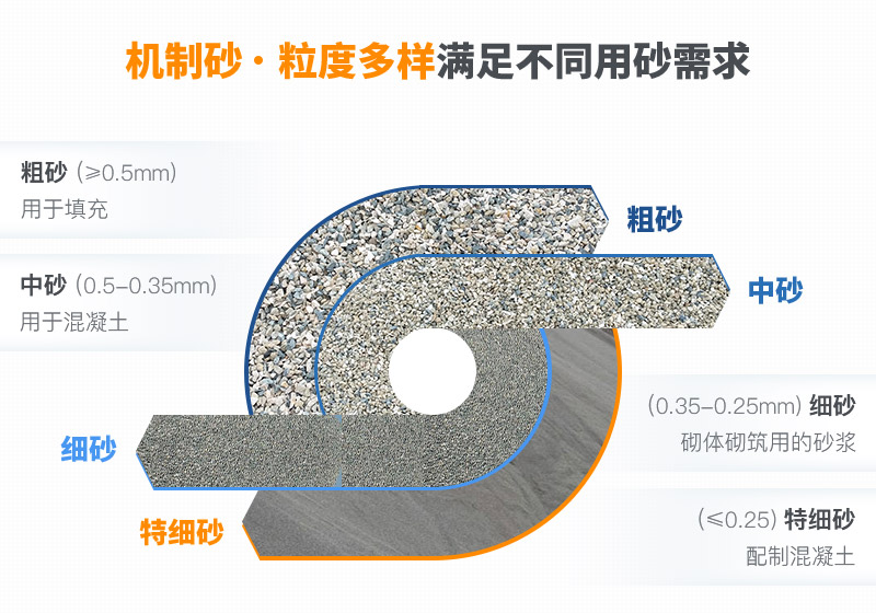 機(jī)制砂和河沙拌制混凝土哪個(gè)好？哪款設(shè)備制砂效果好？