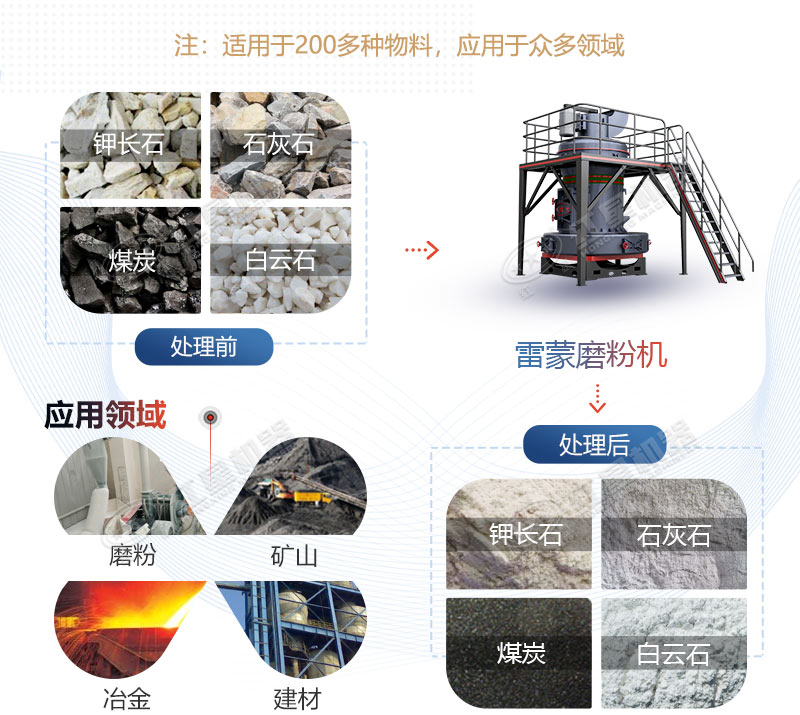 雷蒙磨型號(hào)與參數(shù)價(jià)格，廠家推薦