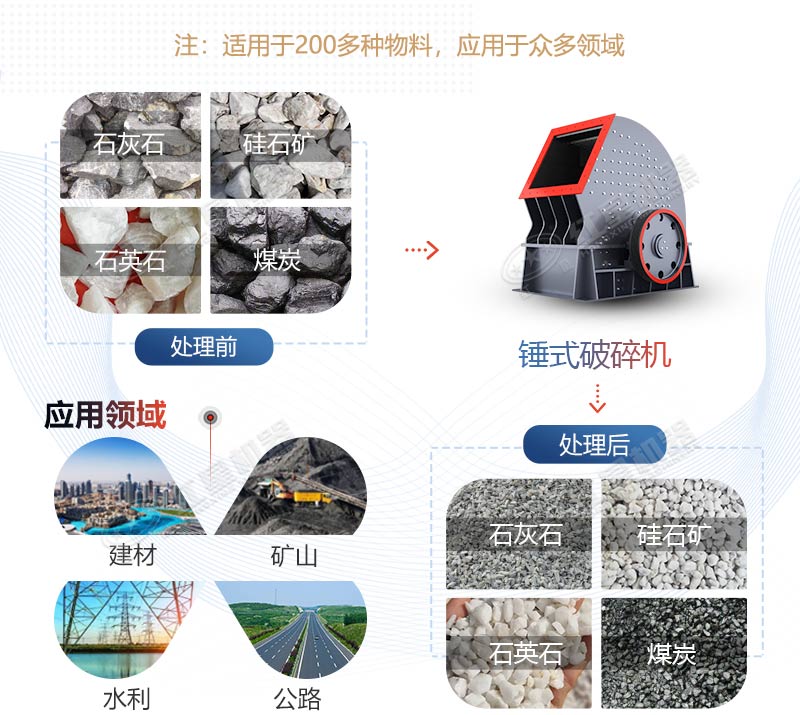 PCZ1615重錘式破碎機(jī)產(chǎn)量是多少？多少錢一臺(tái)？