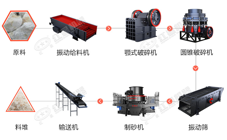 時(shí)產(chǎn)60噸制砂生產(chǎn)線價(jià)格？處理礦山廢石用