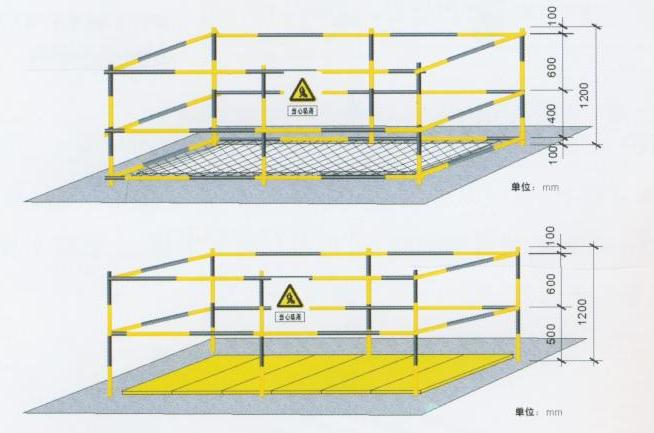 安全保護，保護管理