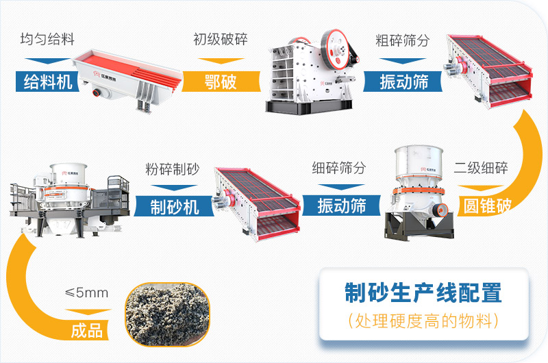 干機制砂和水洗機制砂哪個好，水洗制沙機一套多少錢？