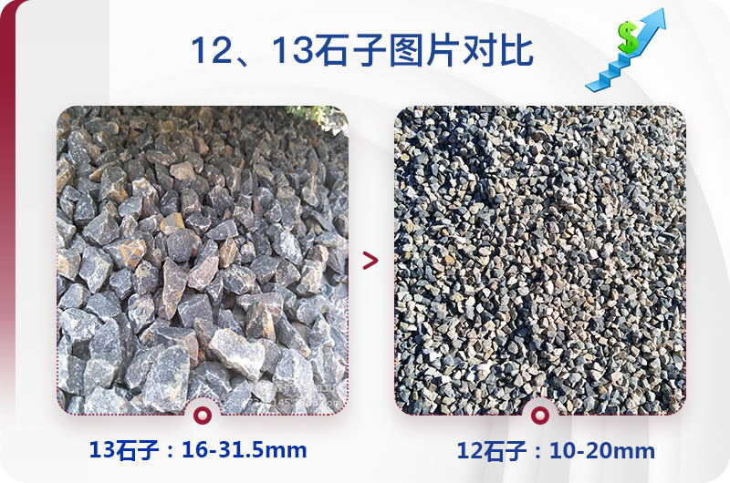 1213石料規(guī)格_生產(chǎn)12、13石子設(shè)備用什么，價(jià)格是多少