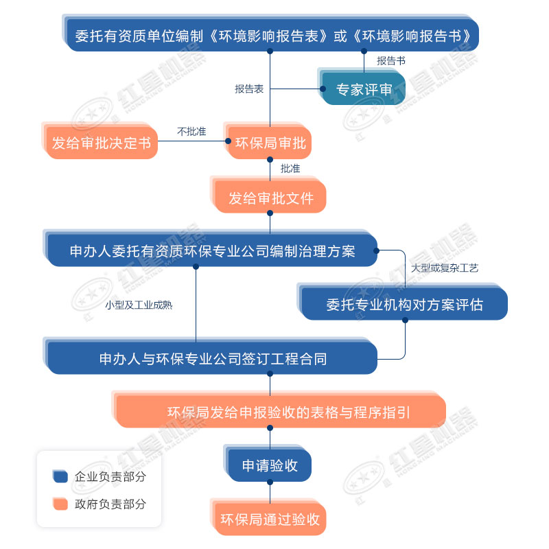 環(huán)保允許粉碎石頭嗎？用什么粉碎機(jī)合適？