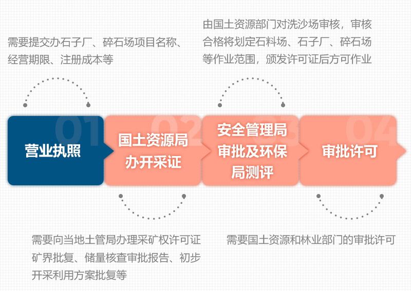 石頭破碎需要辦理什么手續(xù)？用什么破碎機(jī)？