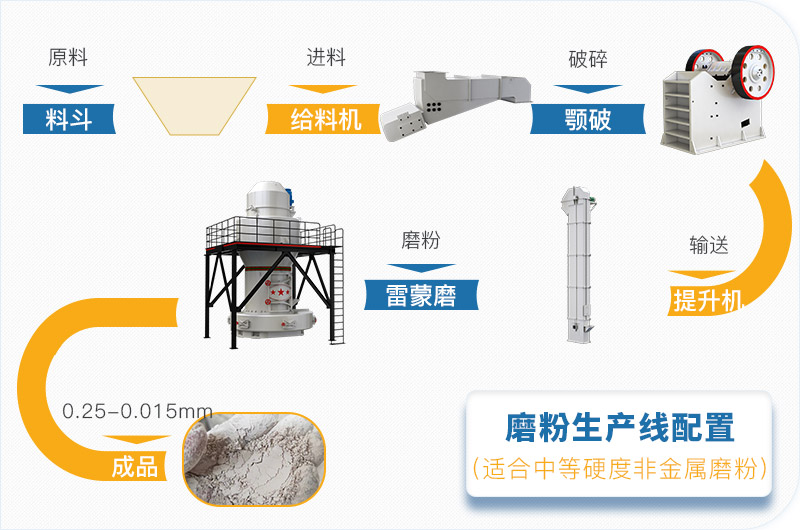 粉煤灰磨粉生產(chǎn)線一套設(shè)備價格多少，附現(xiàn)場案例