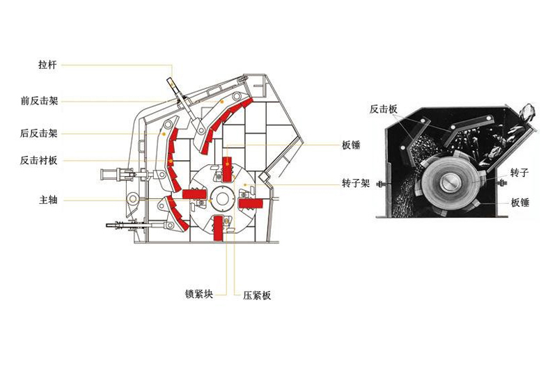 反擊式破碎機內(nèi)部結構