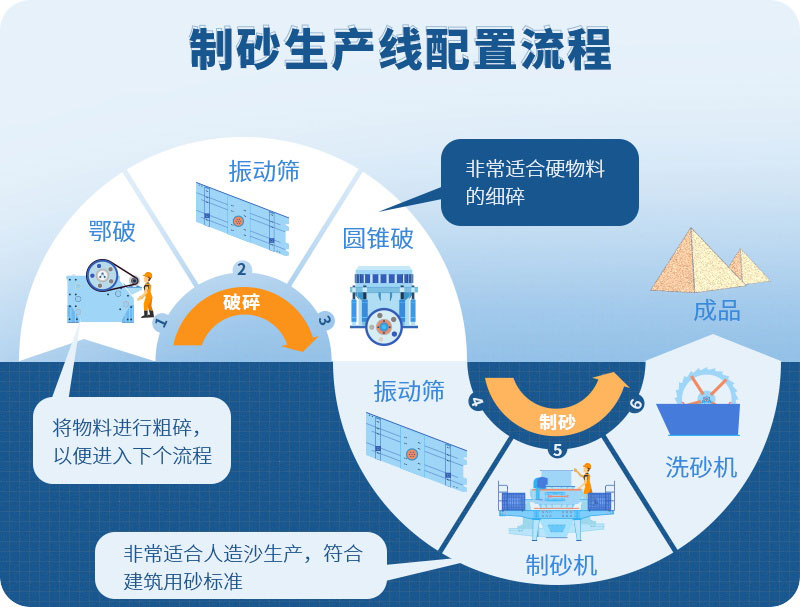 尾礦制砂處理方法_尾礦制砂機(jī)多少錢一臺(tái)（帶視頻）