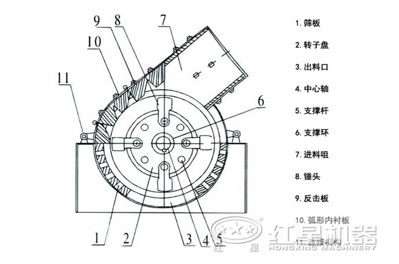 小型錘破內(nèi)部結構