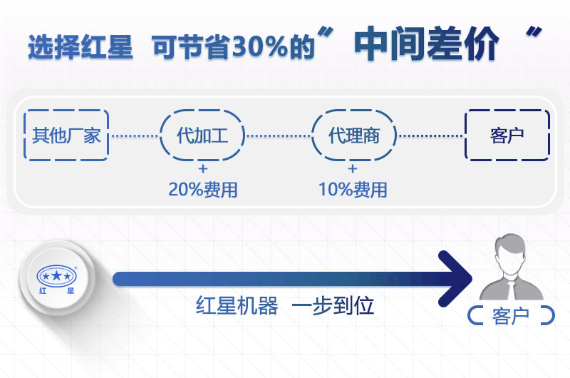 人工洗沙設(shè)備價格直銷